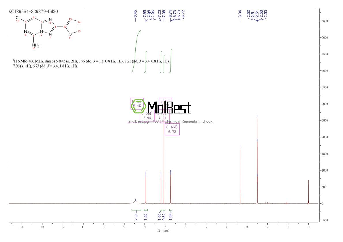 Physical sample testing spectrum (NMR) of 213896-64-1