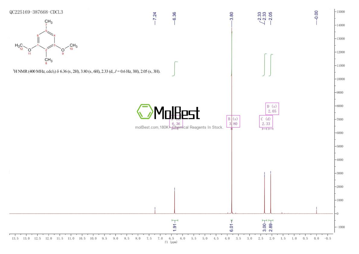 Espectro de teste de amostra física (NMR) de 21390-25-0