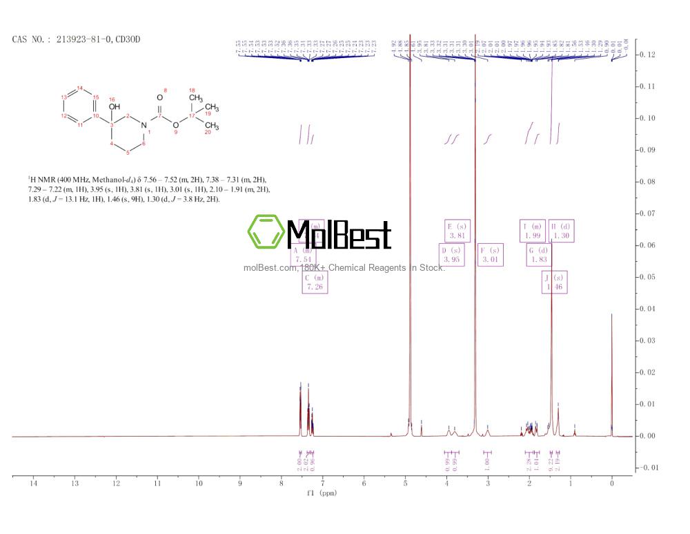 Physical sample testing spectrum (NMR) of 213923-81-0