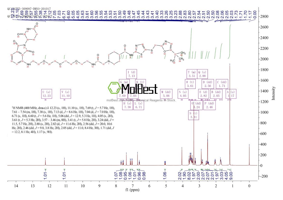Physical sample testing spectrum (NMR) of 2139287-33-3