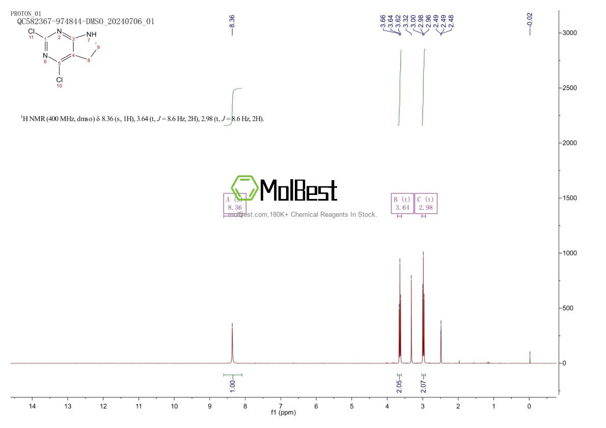 Physical sample testing spectrum (NMR) of 2139336-89-1