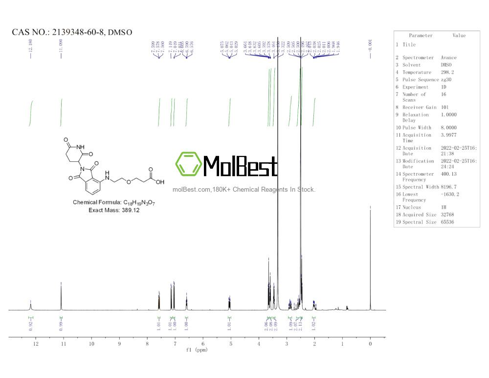 Physical sample testing spectrum (NMR) of 2139348-60-8