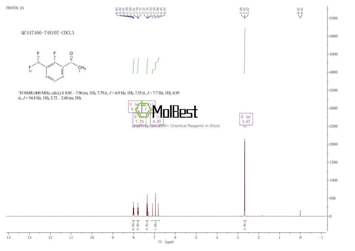 Physical sample testing spectrum (NMR) of 2139441-40-8