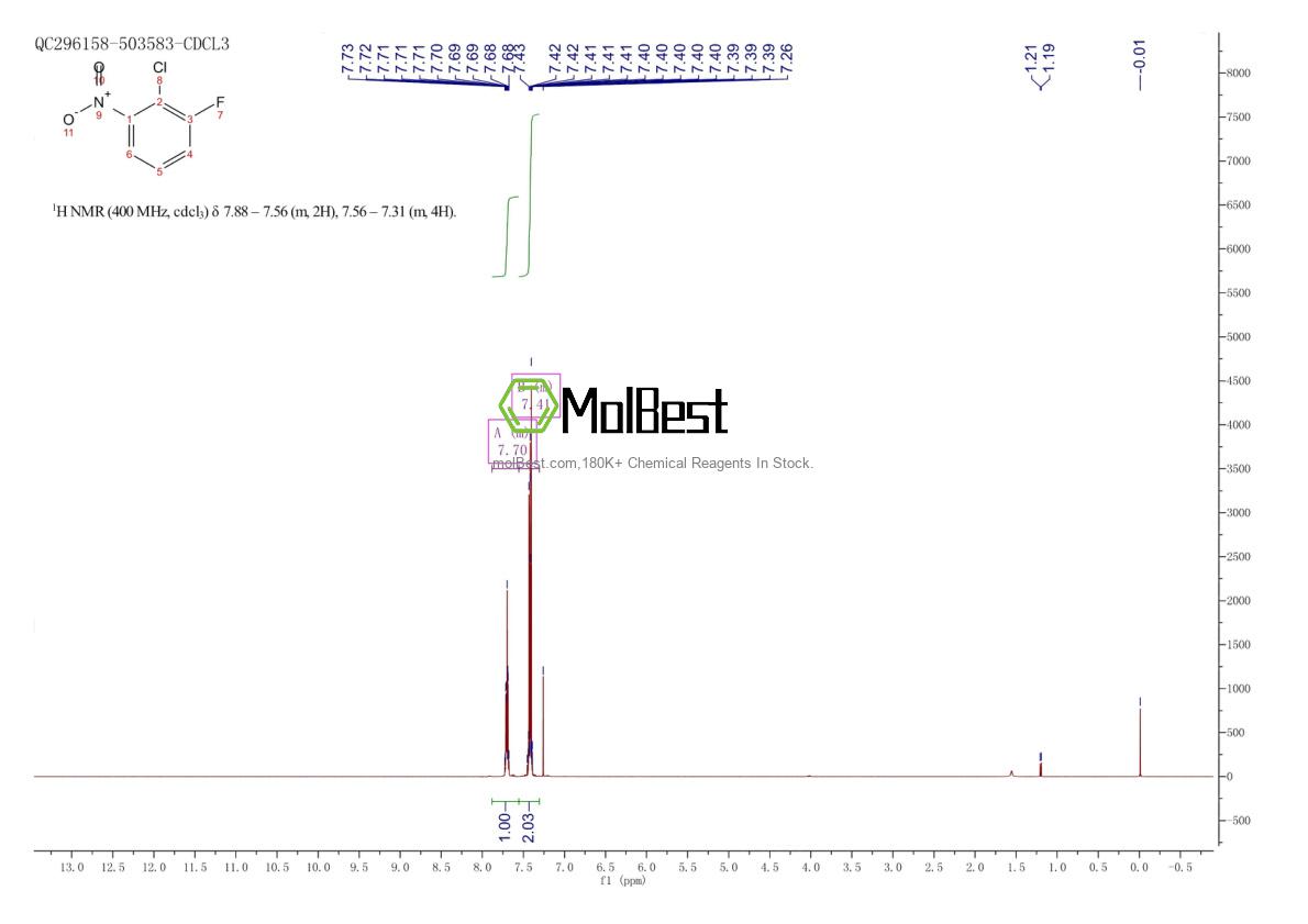 Physical sample testing spectrum (NMR) of 21397-07-9