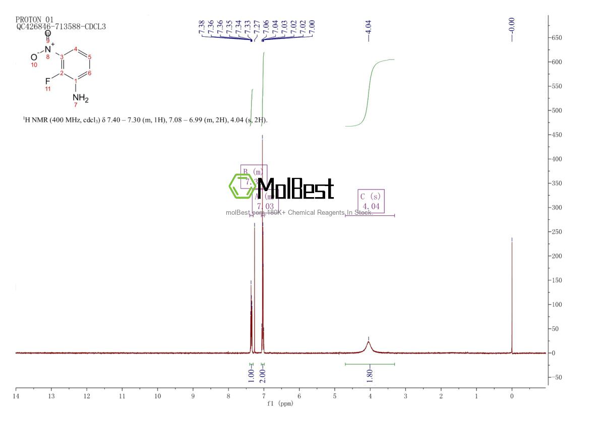 Physical sample testing spectrum (NMR) of 21397-11-5