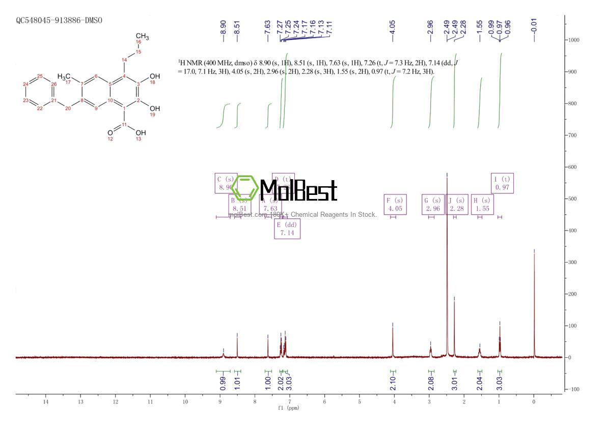 Physical sample testing spectrum (NMR) of 213971-34-7