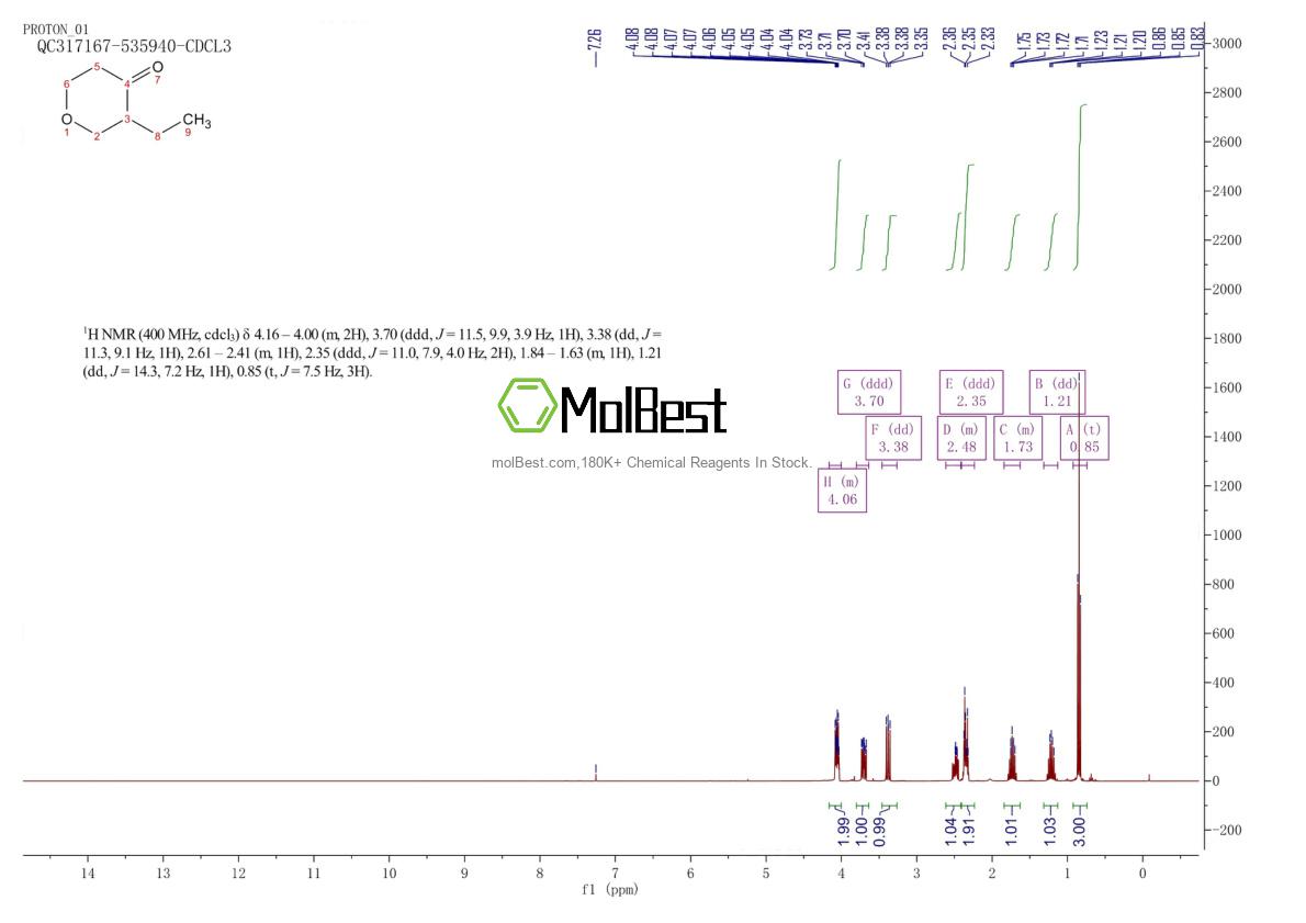 Physical sample testing spectrum (NMR) of 21398-42-5