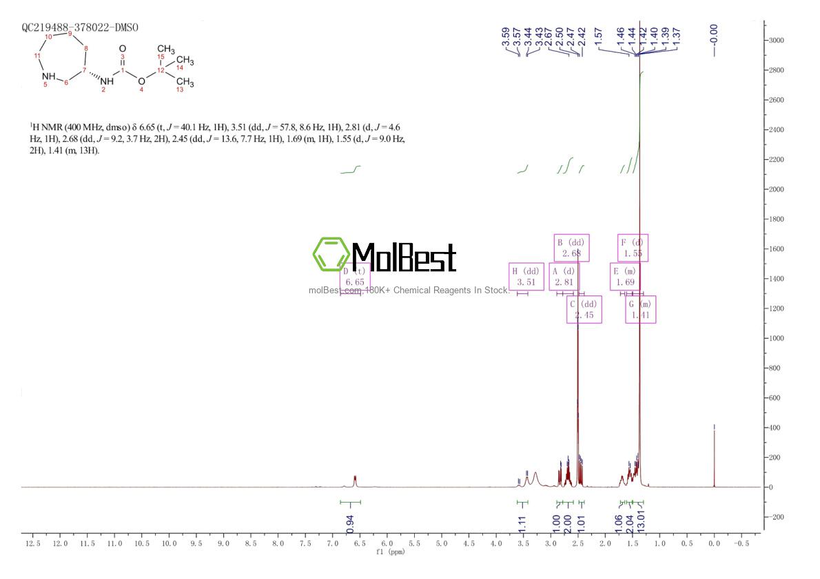 Physical sample testing spectrum (NMR) of 213990-48-8