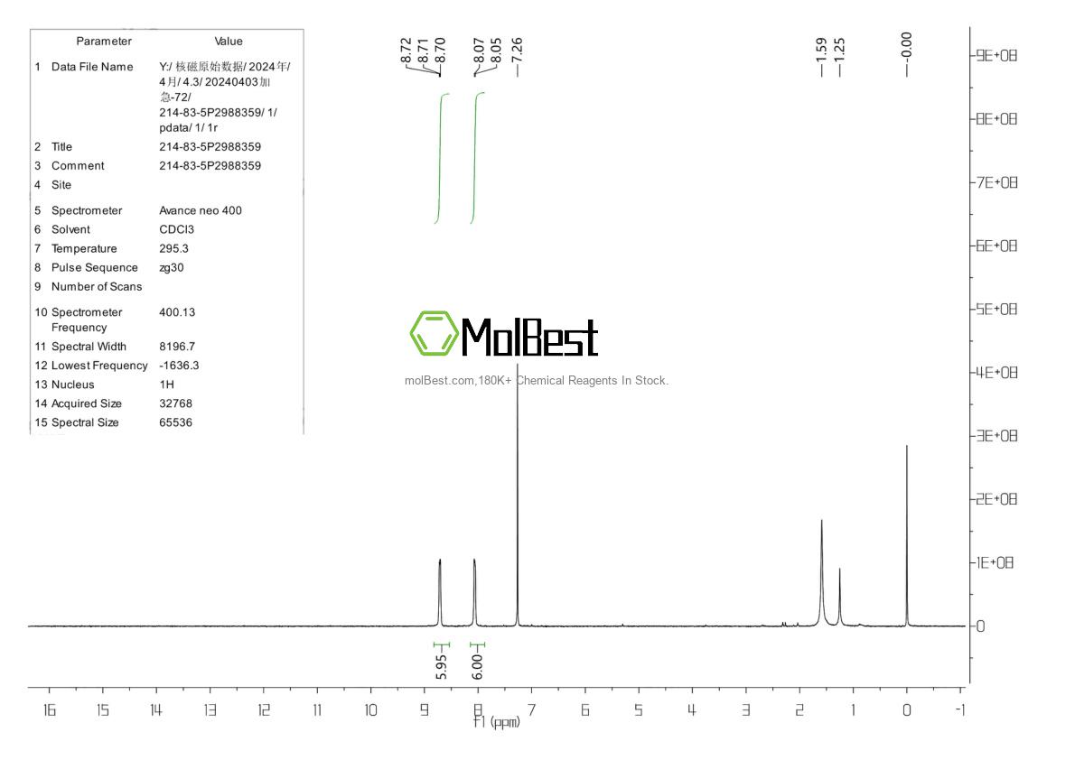 Physical sample testing spectrum (NMR) of 214-83-5
