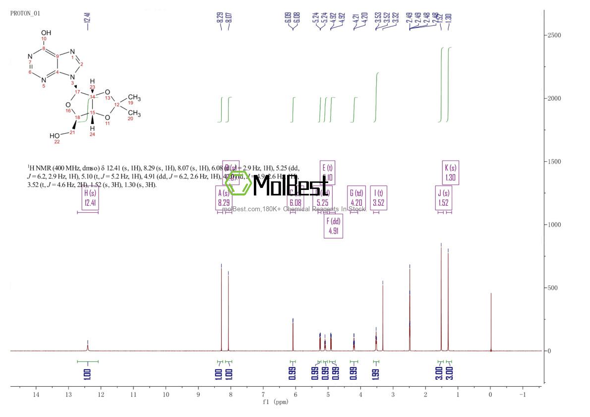 Spektrum pengujian sampel fisik (NMR) 2140-11-6
