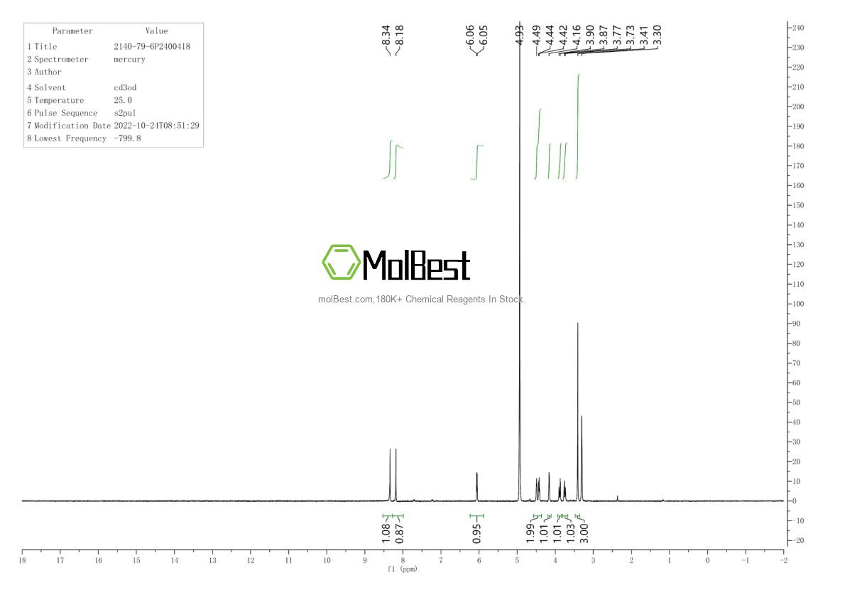 Physical sample testing spectrum (NMR) of 2140-79-6
