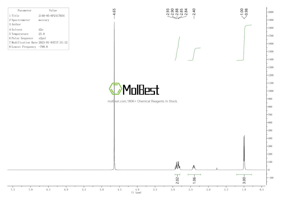 Physical sample testing spectrum (NMR) of 2140-95-6