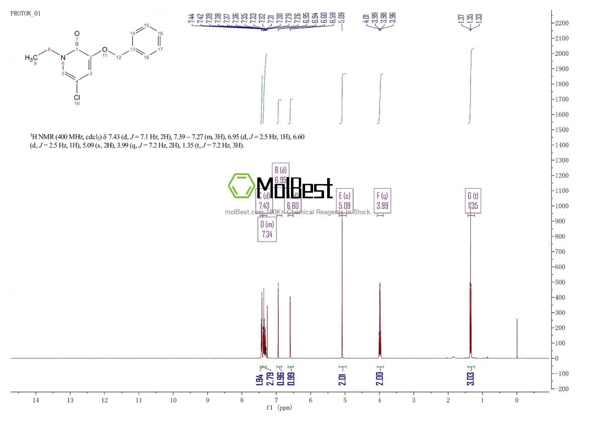 Physical sample testing spectrum (NMR) of 2140305-66-2