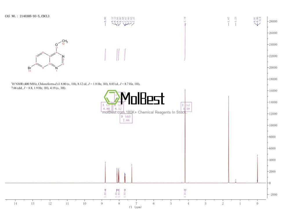 Physical sample testing spectrum (NMR) of 2140305-93-5