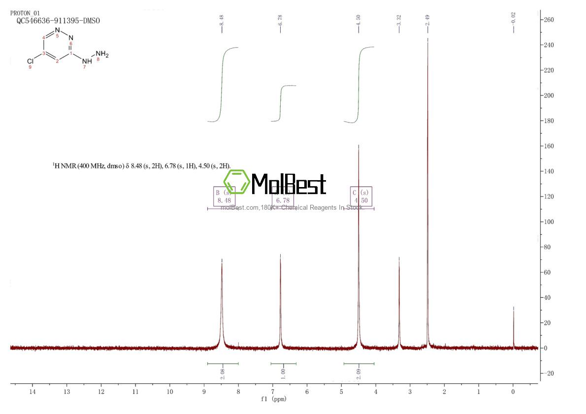Physical sample testing spectrum (NMR) of 2140316-70-5