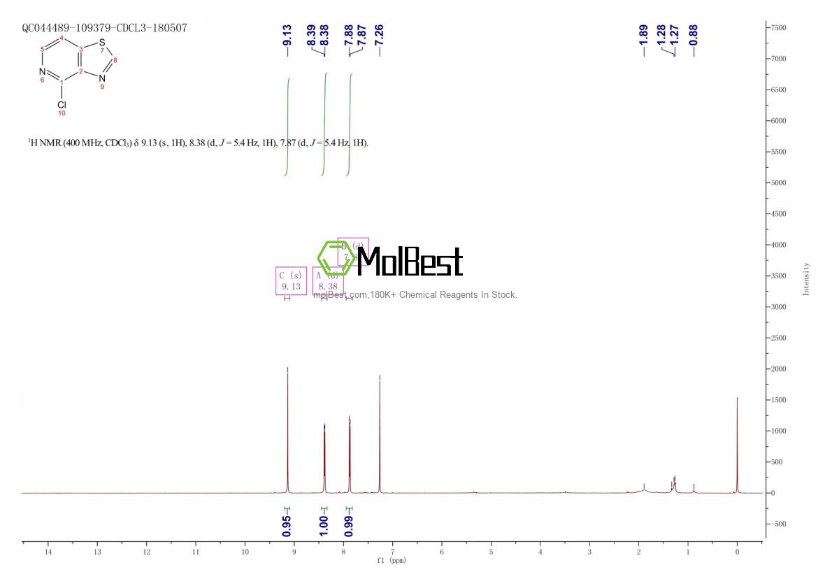 Physical sample testing spectrum (NMR) of 214045-74-6