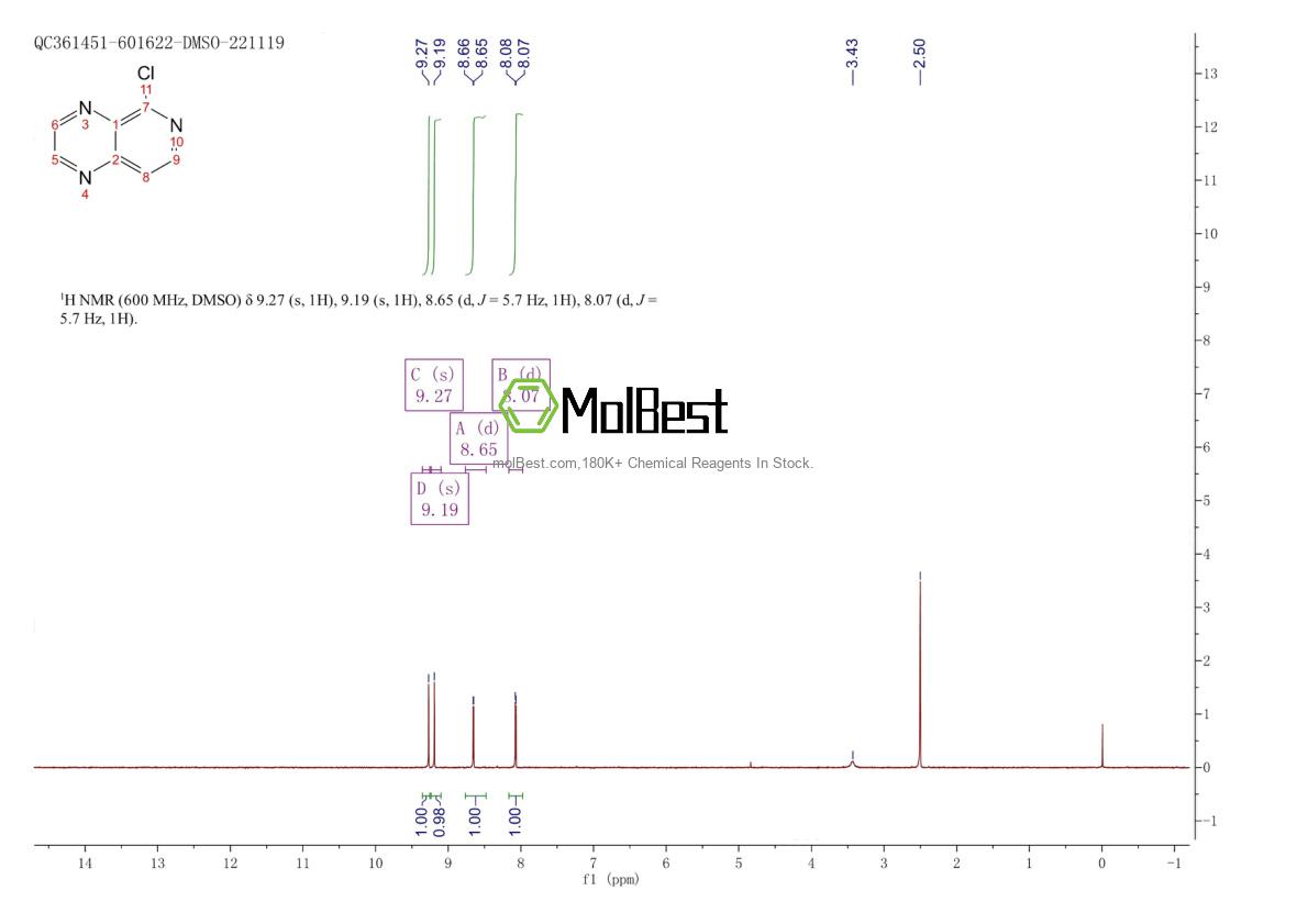 Physical sample testing spectrum (NMR) of 214045-82-6