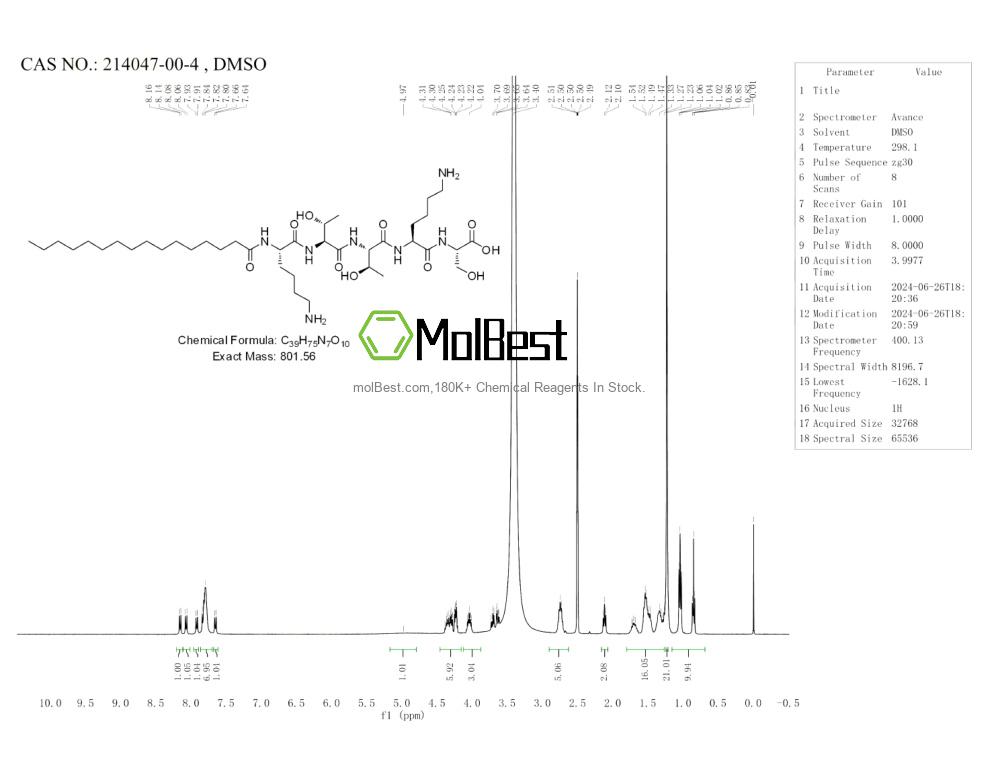 Physical sample testing spectrum (NMR) of 214047-00-4