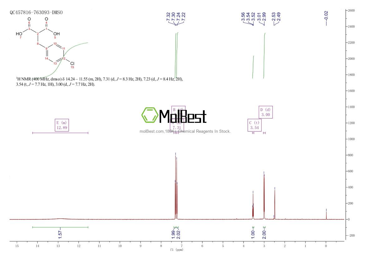 Physical sample testing spectrum (NMR) of 21405-64-1