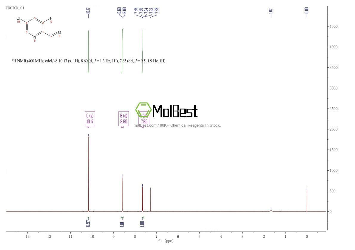 Physical sample testing spectrum (NMR) of 214055-11-5