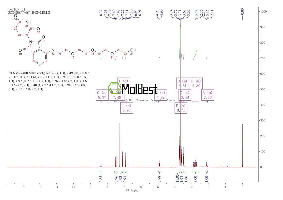 Physical sample testing spectrum (NMR) of 2140807-23-2