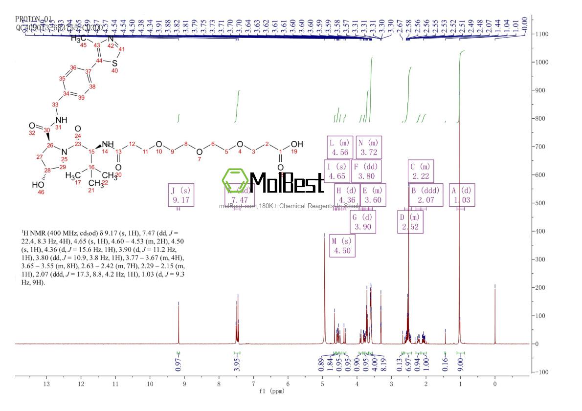 Physical sample testing spectrum (NMR) of 2140807-42-5