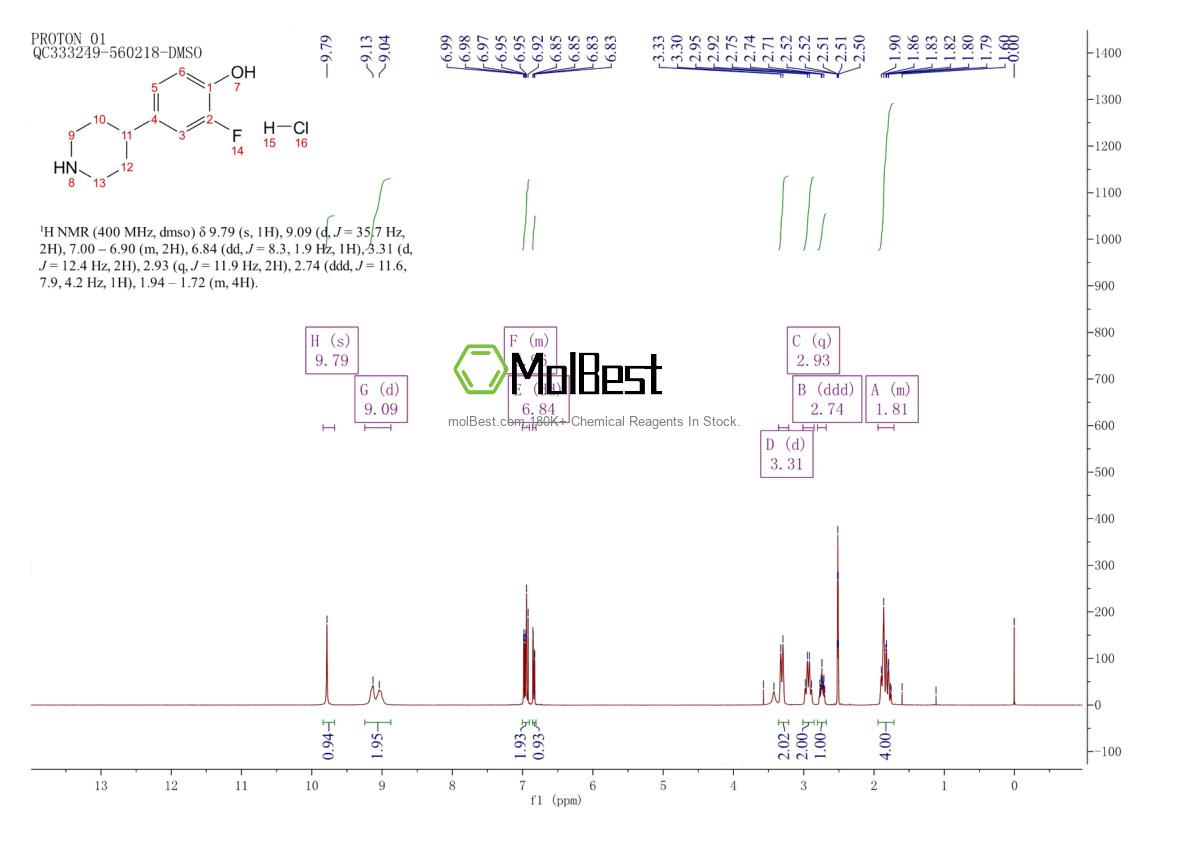 Phổ kiểm tra mẫu thực (NMR) của 2140866-92-6