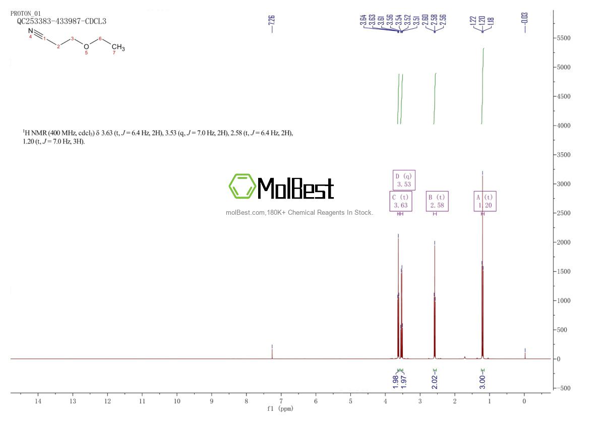 Physical sample testing spectrum (NMR) of 2141-62-0