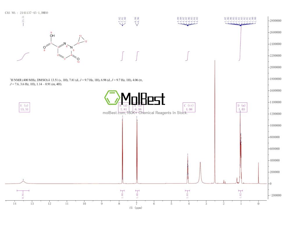 Physical sample testing spectrum (NMR) of 2141137-45-1