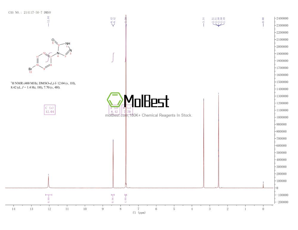 Physical sample testing spectrum (NMR) of 214117-50-7