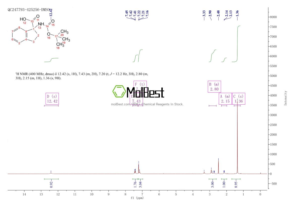 Physical sample testing spectrum (NMR) of 214139-26-1