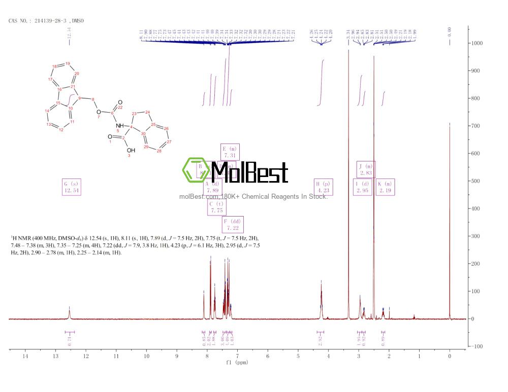 Physical sample testing spectrum (NMR) of 214139-28-3