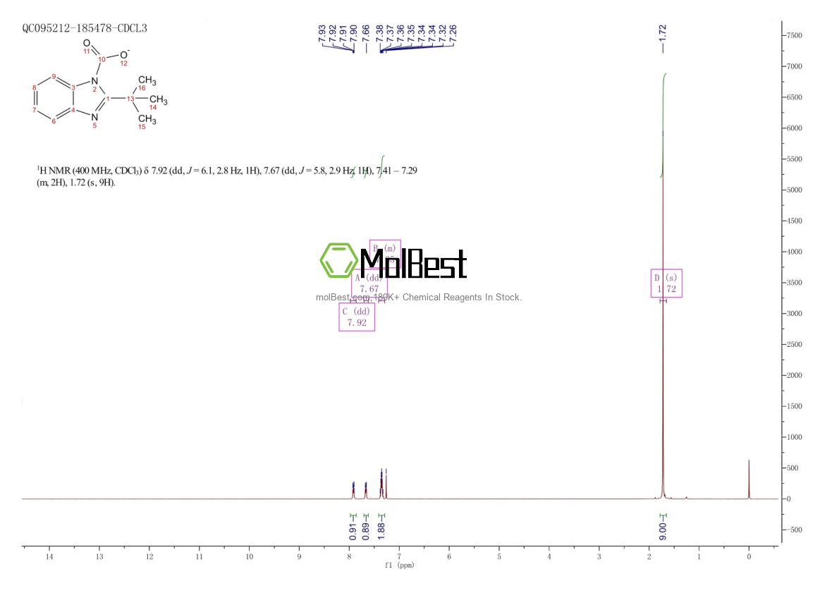 Physical sample testing spectrum (NMR) of 214147-60-1