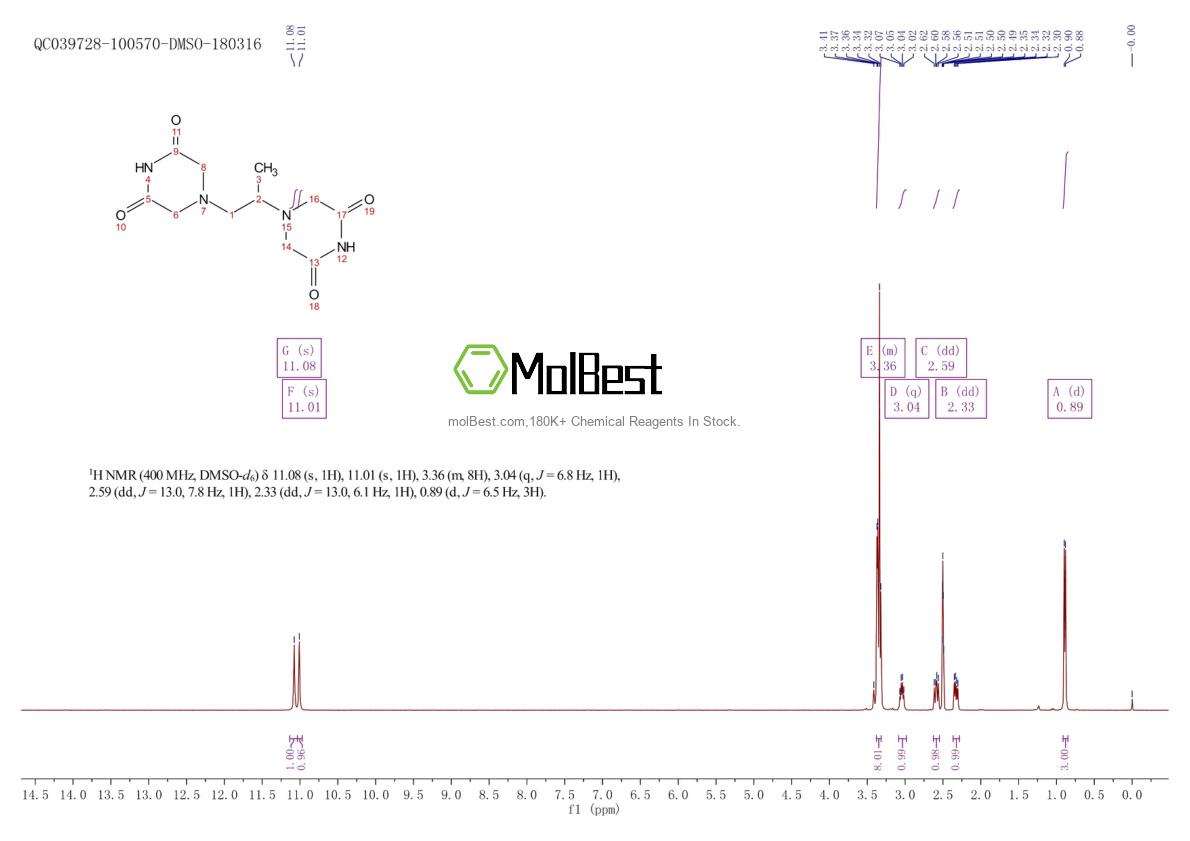 Physical sample testing spectrum (NMR) of 21416-67-1