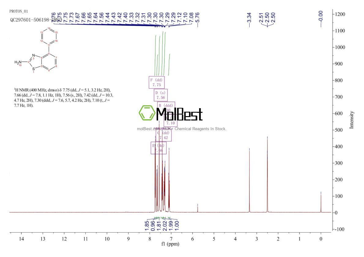 Physical sample testing spectrum (NMR) of 21418-32-6