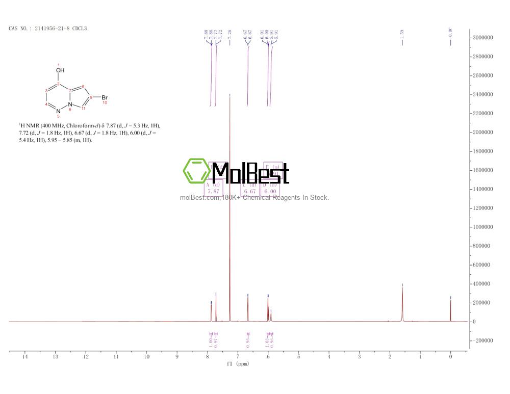 Physical sample testing spectrum (NMR) of 2141956-21-8