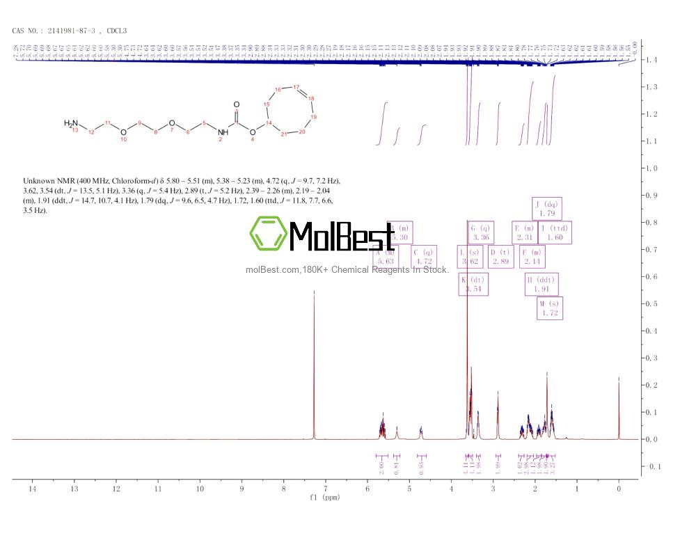 Physical sample testing spectrum (NMR) of 2141981-87-3