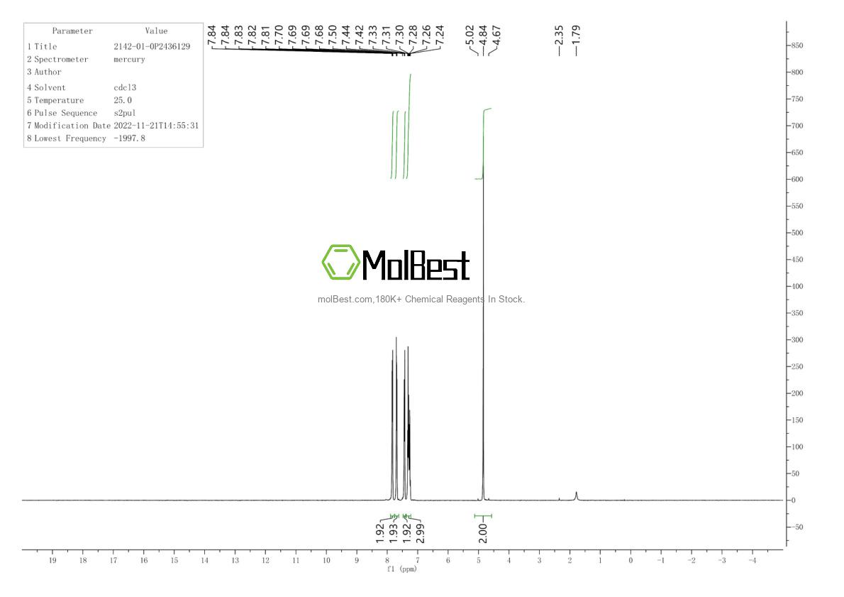 Physical sample testing spectrum (NMR) of 2142-01-0