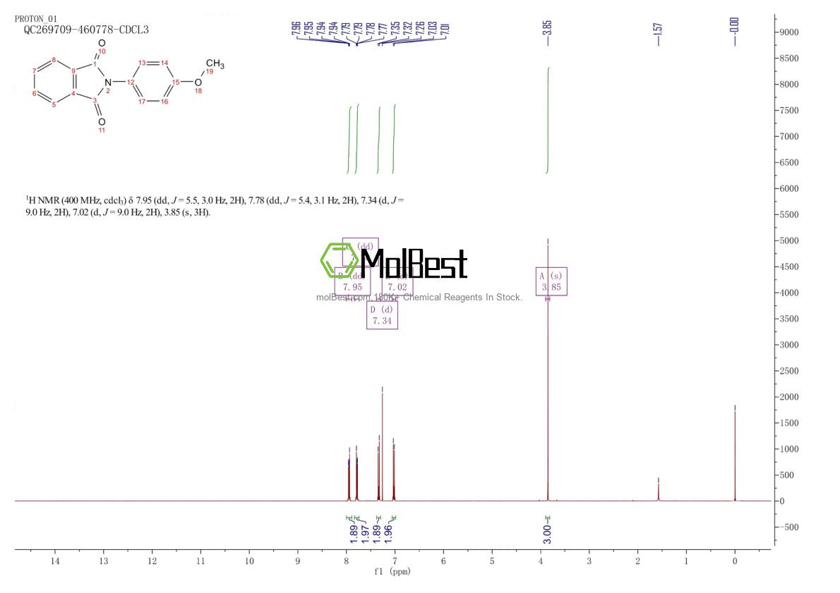 Physical sample testing spectrum (NMR) of 2142-04-3