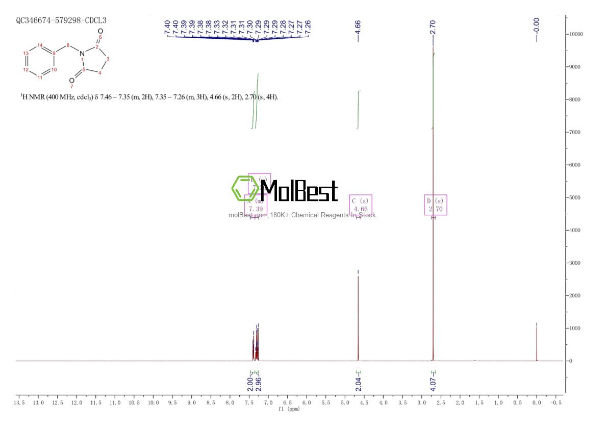 Physical sample testing spectrum (NMR) of 2142-06-5