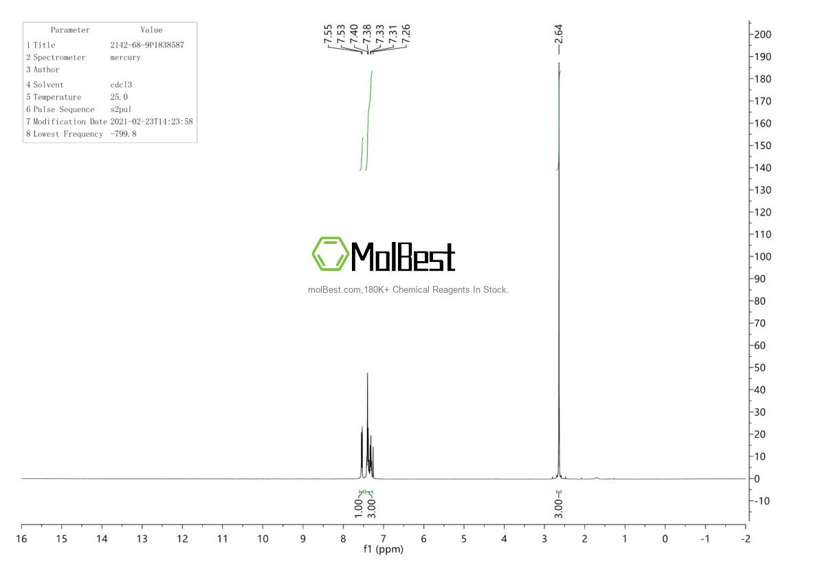 Physical sample testing spectrum (NMR) of 2142-68-9