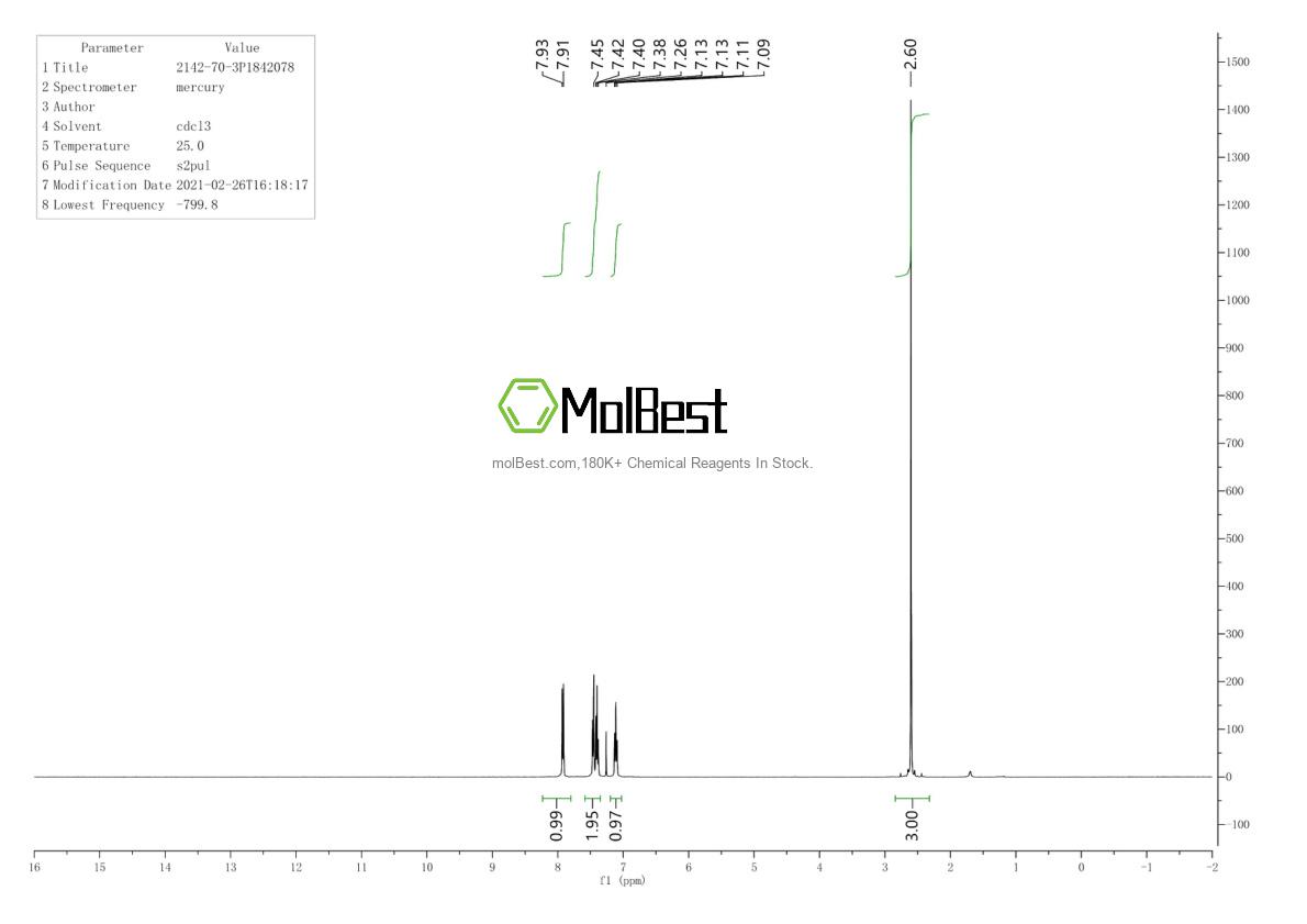 Physical sample testing spectrum (NMR) of 2142-70-3