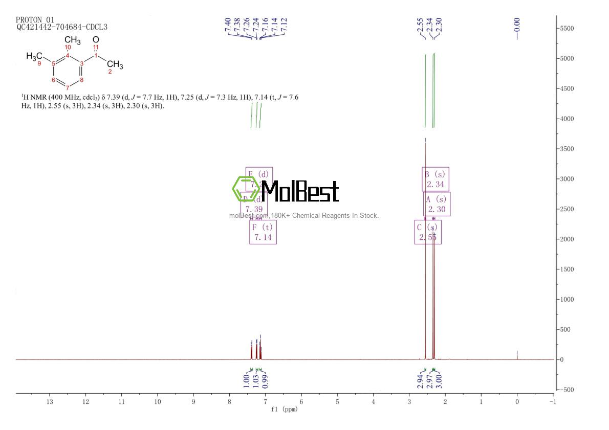 Physical sample testing spectrum (NMR) of 2142-71-4