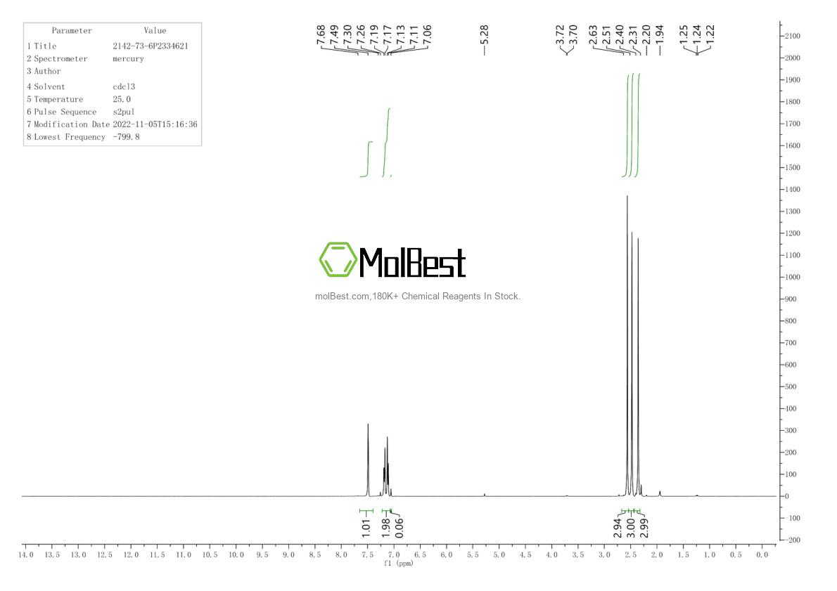 Physical sample testing spectrum (NMR) of 2142-73-6