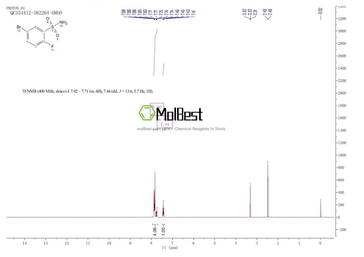 Physical sample testing spectrum (NMR) of 214209-96-8