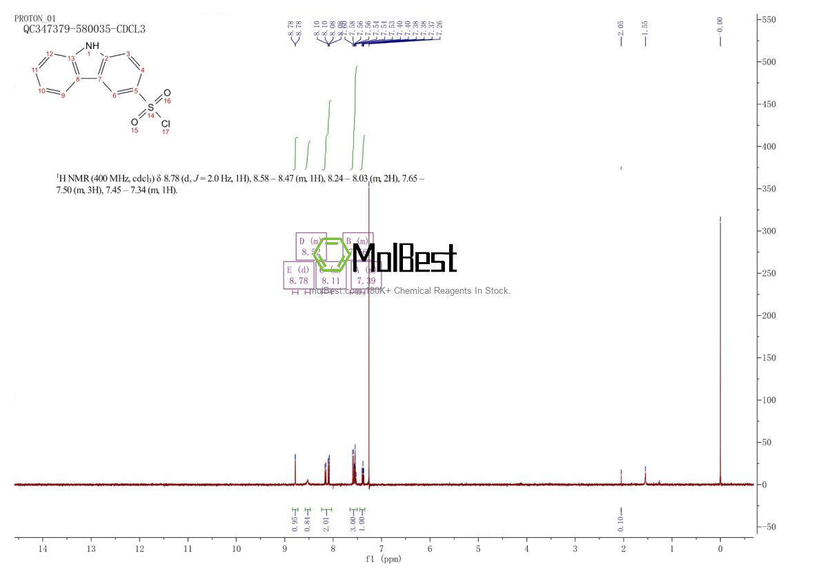 Physical sample testing spectrum (NMR) of 21421-43-2
