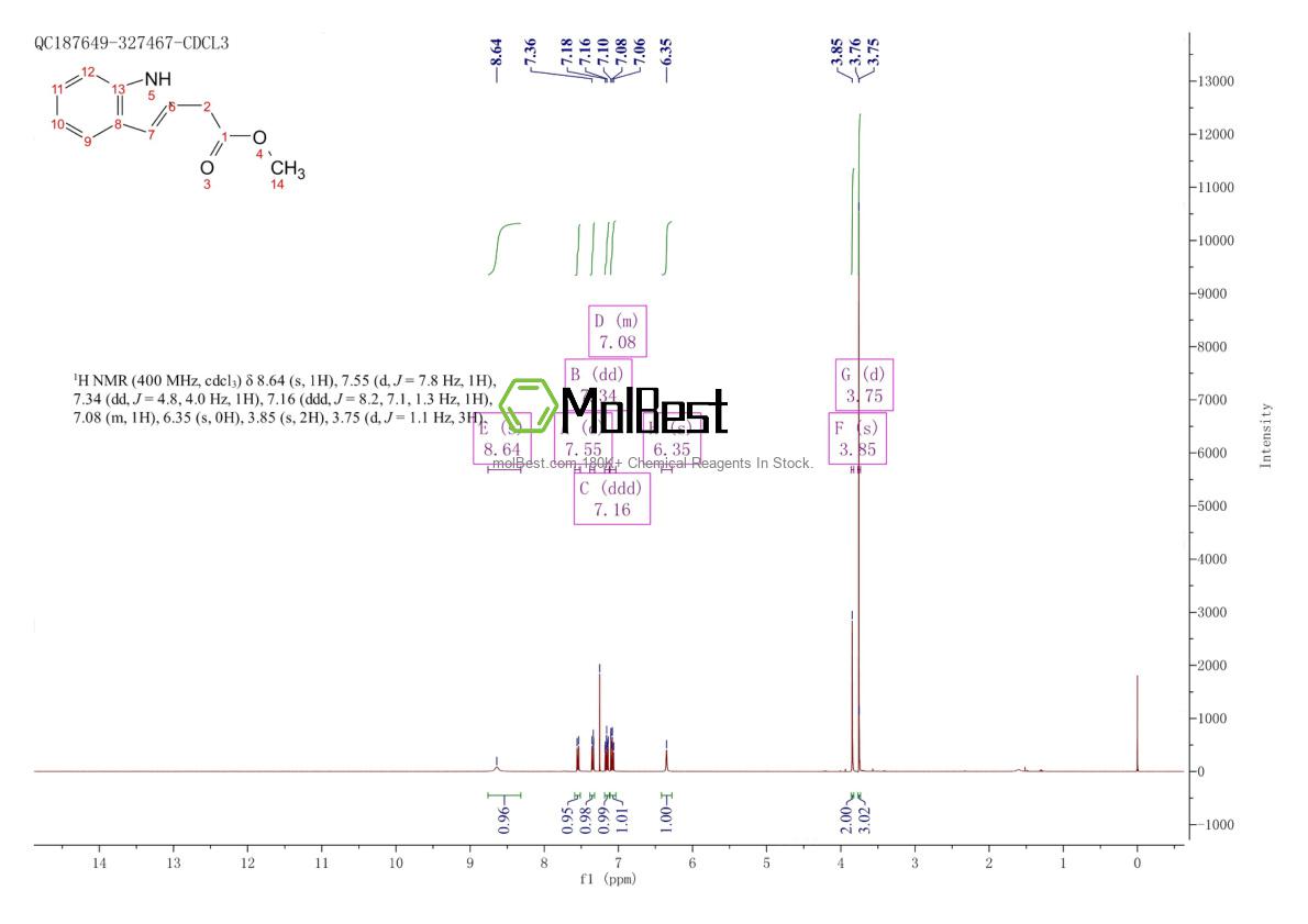 Physical sample testing spectrum (NMR) of 21422-40-2