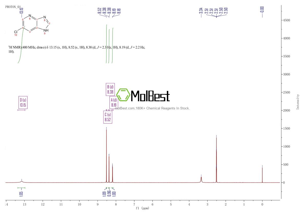 Physical sample testing spectrum (NMR) of 21422-66-2