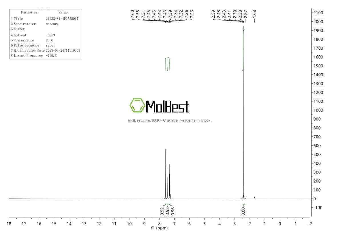 Physical sample testing spectrum (NMR) of 21423-81-4