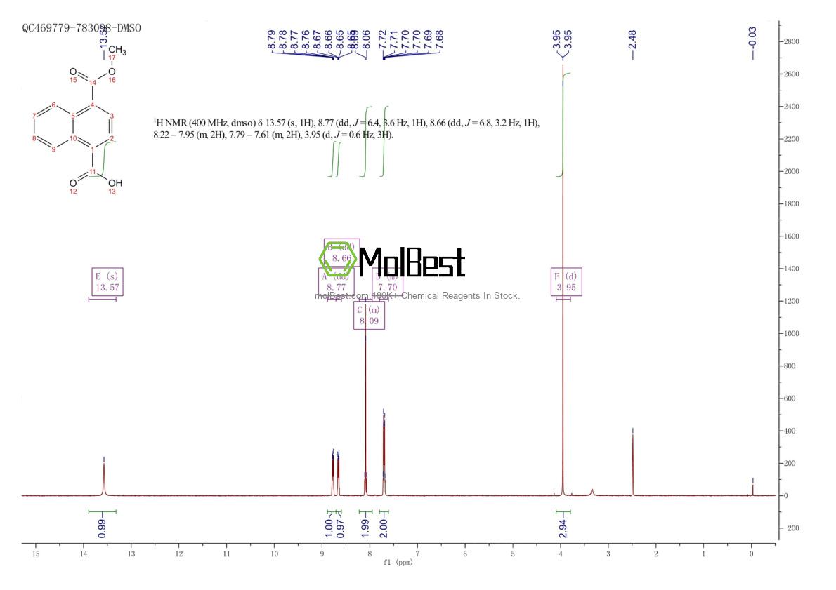 Physical sample testing spectrum (NMR) of 21426-90-4